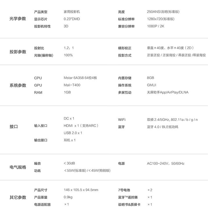 拒绝再次上当，希望这次购买的投影仪不再踩雷！评极米PLAY版