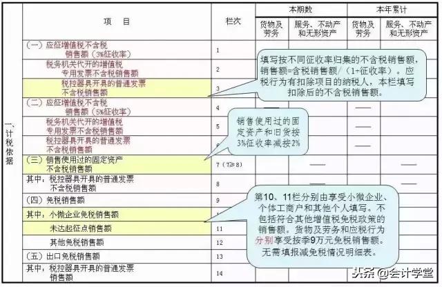 小规模纳税人1%增值税申报怎么填,小规模增值税申报比对强制不通过