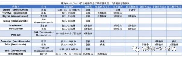 这条明星信号通路已催生多款重磅新药治疗多种炎症性疾病