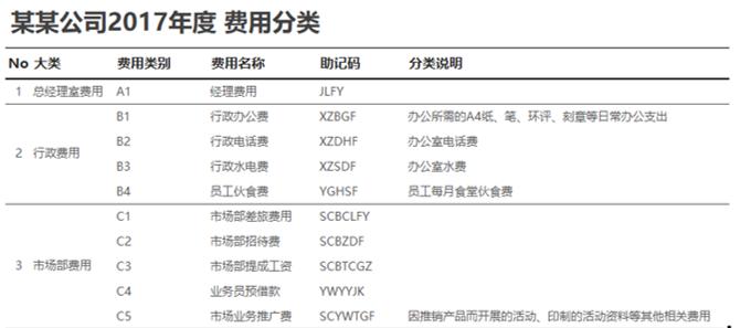 excel技巧大全怎么快速美化表格,excel小技巧快速美化表格