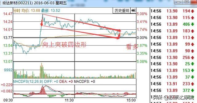 超短线期货分时图买点的精确方法,超短线最精简的买卖技巧