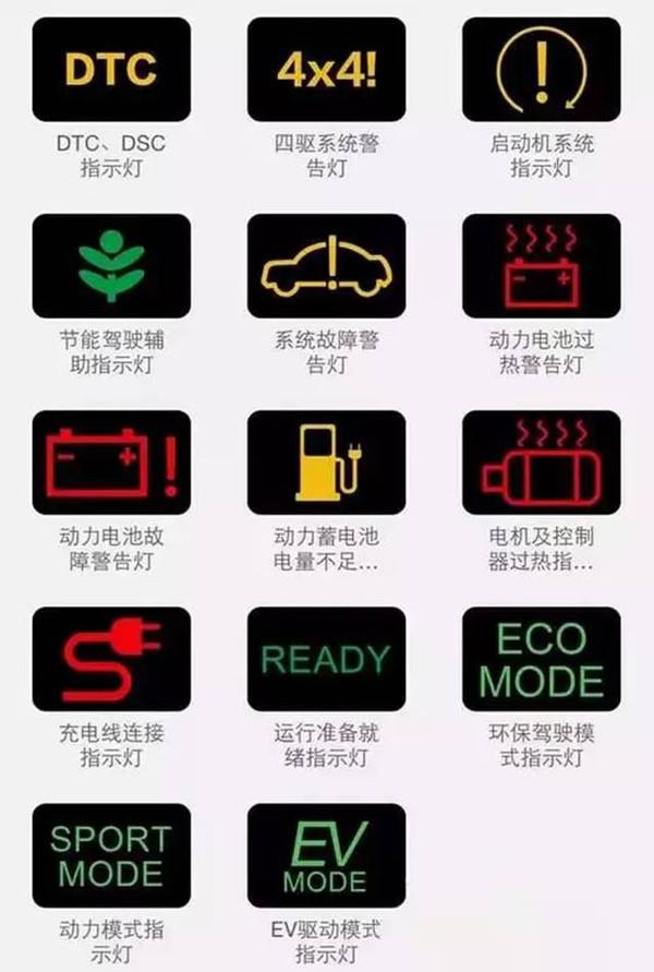 史上最全的汽车故障灯,史上最全故障灯说明大全