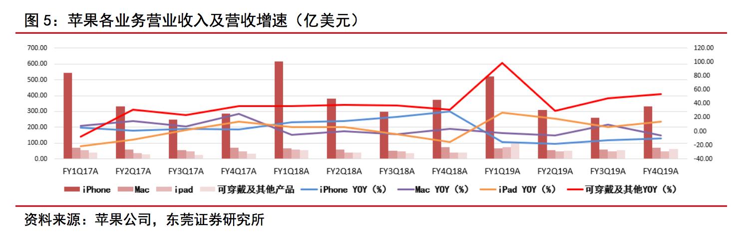 智能手表深度分析,智能手表性能推荐