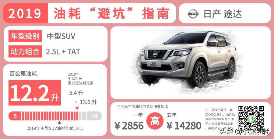 超大型suv真正的油老虎,2013款凯迪拉克suv油老虎