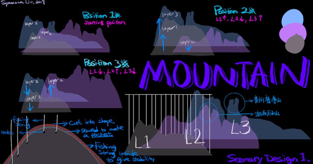 4位鼎石女生的科学梦