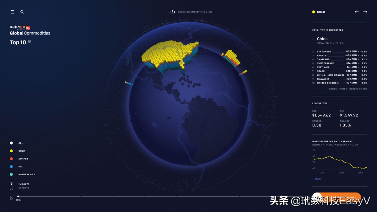 数据分析10个成功案例,健康数据可视化案例