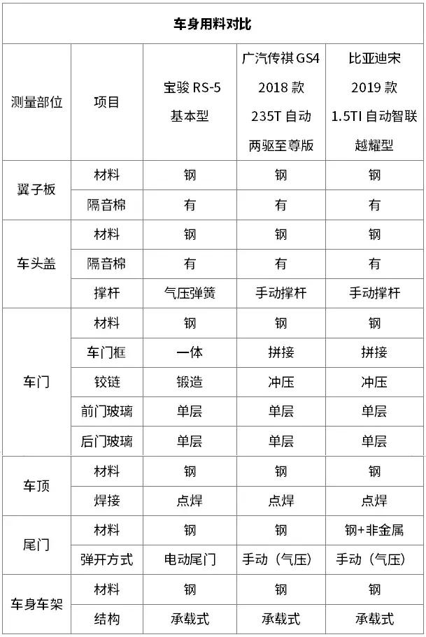 宝骏换标全新SUV做工用料细节