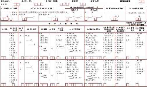 第七次人口普查和房产税哪个好,这次人口普查与房产税有关系吗