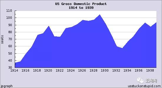 如果出现了大萧条会怎样,如果世界重新开始会怎么样