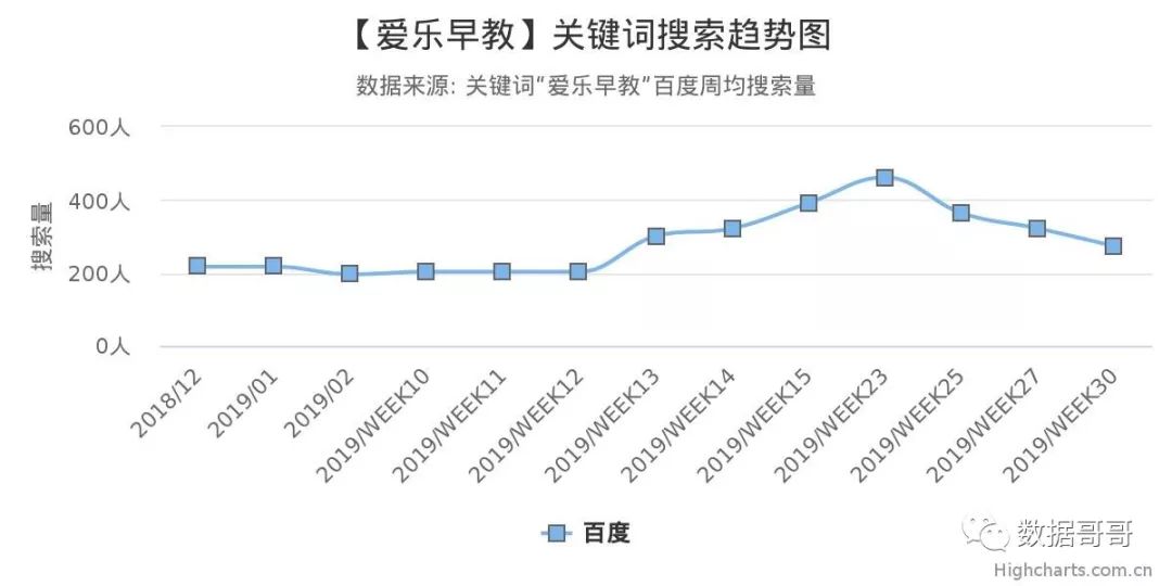 教育加盟品牌搜索趋势分享约60条-20190816