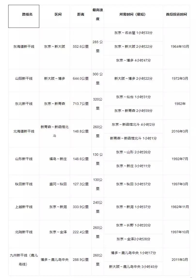 日本单轨式铁路,日本的轨道交通