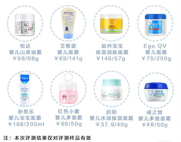 儿童最安全的面霜成分有哪些,儿童面霜致癌成分超标