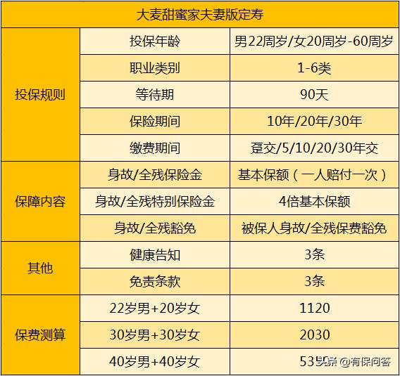 大麦甜蜜家定寿,华贵甜蜜家定寿缺点