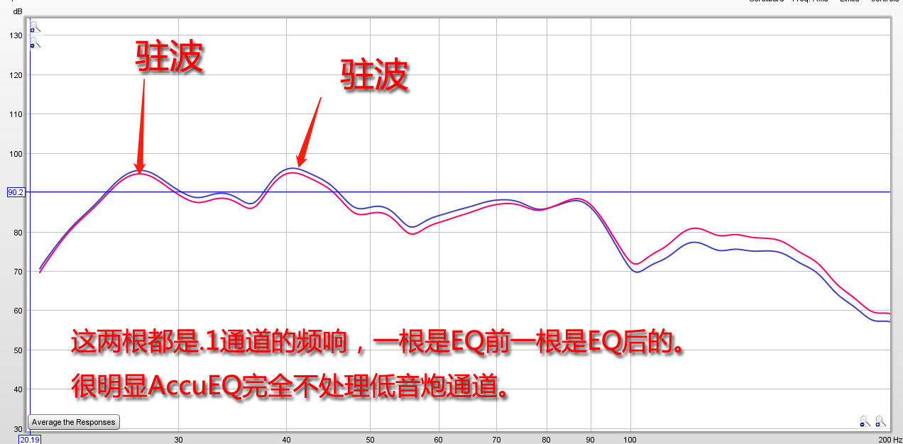 完整的声音表现比新格式更吸引我!安桥TX-RZ840家庭影院功放试用