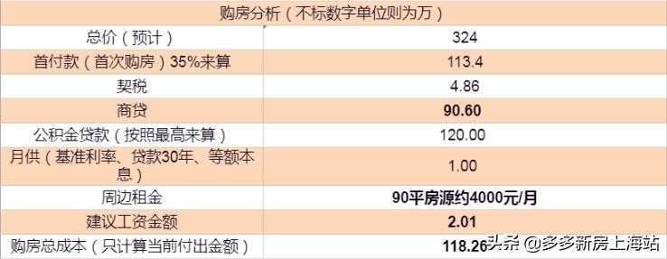 泗泾新建楼盘,泗泾精装修现房