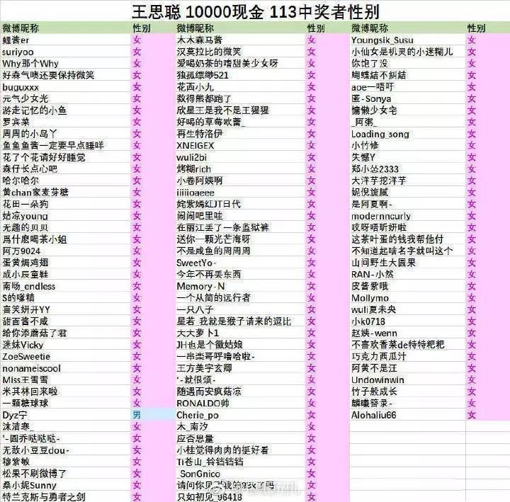 王思聪微博抽奖回应,ig夺冠王思聪微博抽奖