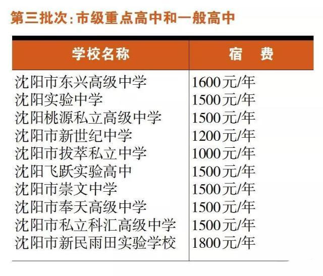 沈阳住宿的高中有哪些,沈阳哪个私立高中住宿好