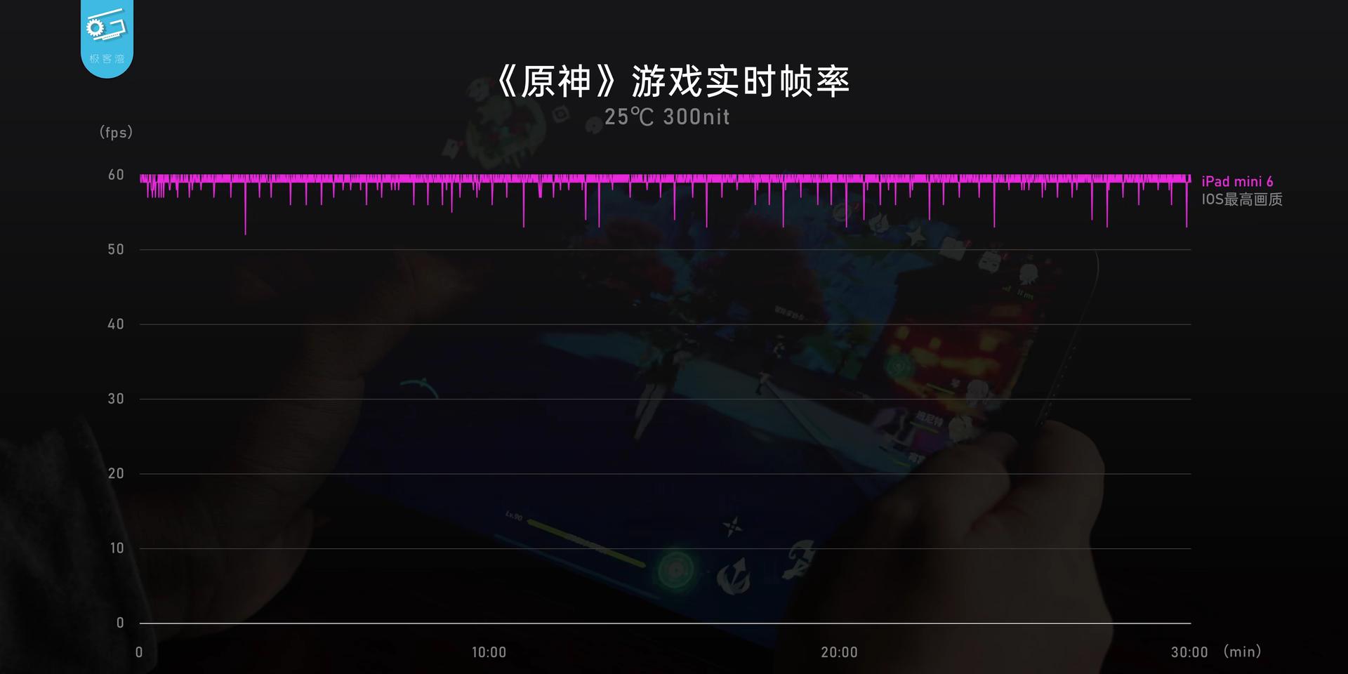 最强游戏适配机?iPadmini玩原神如何,最高特效不掉帧