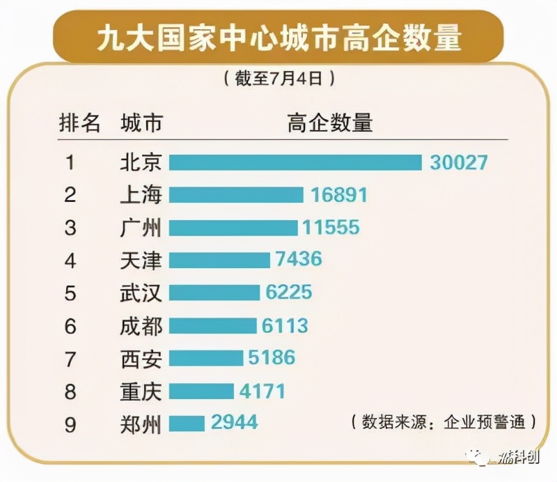 郑州互联网行业排名,郑州互联网发展得怎么样