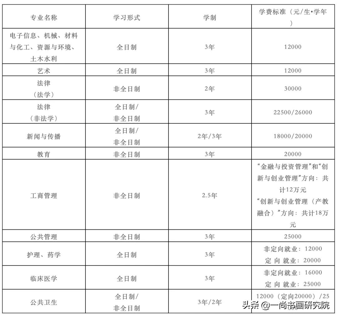 「汕头大学」2022年硕士研究生招生简章