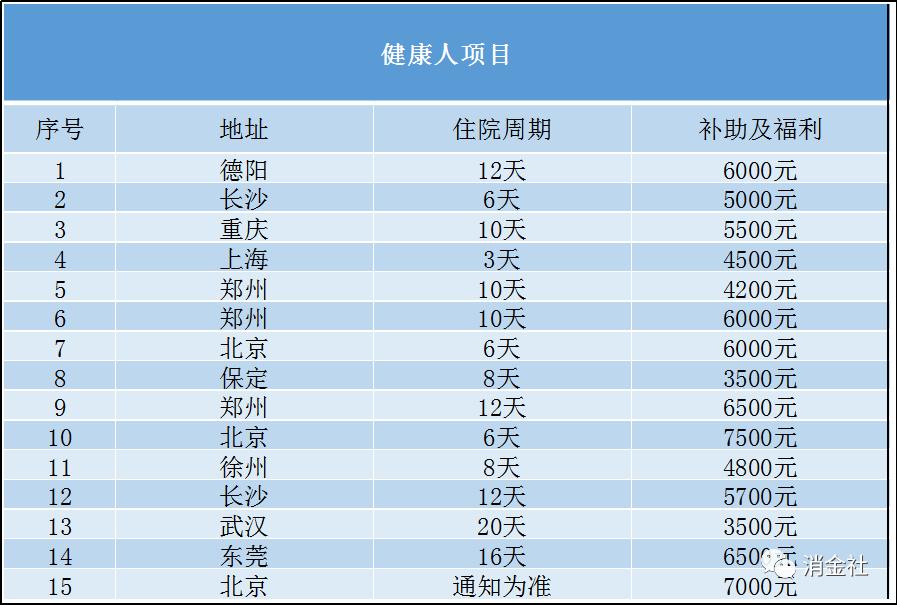疯狂老哥拿“命”换钱：10天赚2.5W，沉迷“试药贷”、“捐卵贷”