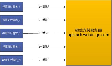 一个隐藏在支付系统很长时间的雷