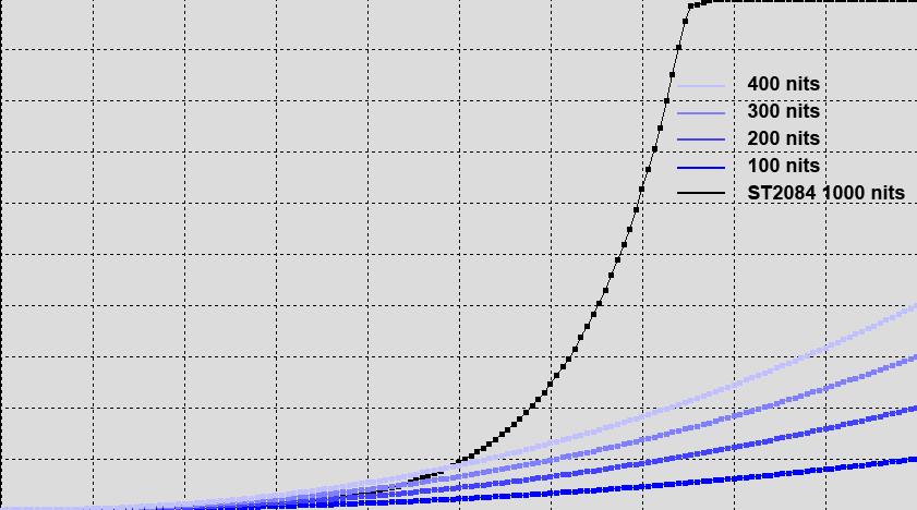 电视4k超高清hdr和4khdr,告诉你投影仪究竟hdr是什么