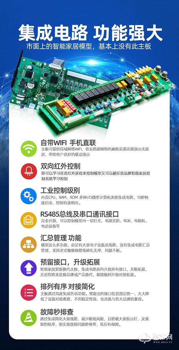 智能家居的团队分工,如何做智能家居业务