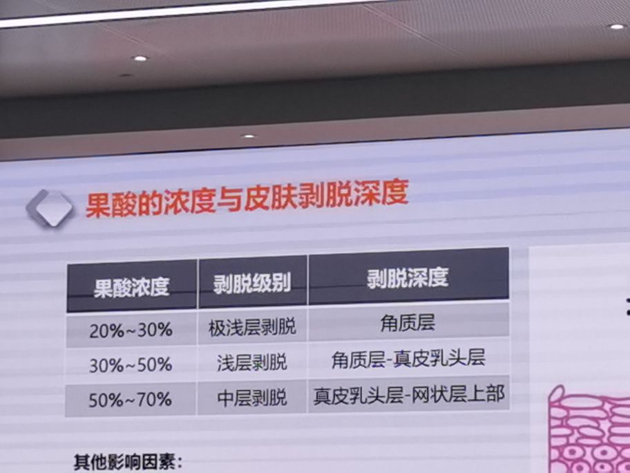 果酸脸部换肤,果酸化学换肤