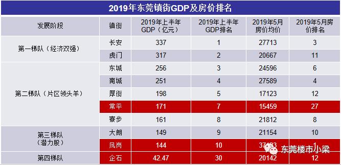 东莞碧桂园玫瑰臻园怎么样,东莞市碧桂园玫瑰臻园