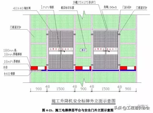 建筑施工安全生产标准化全套资料,北京市建筑工程标准化图集高清版