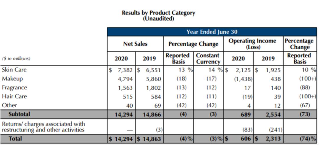 不营销国货,国货之光品牌故事