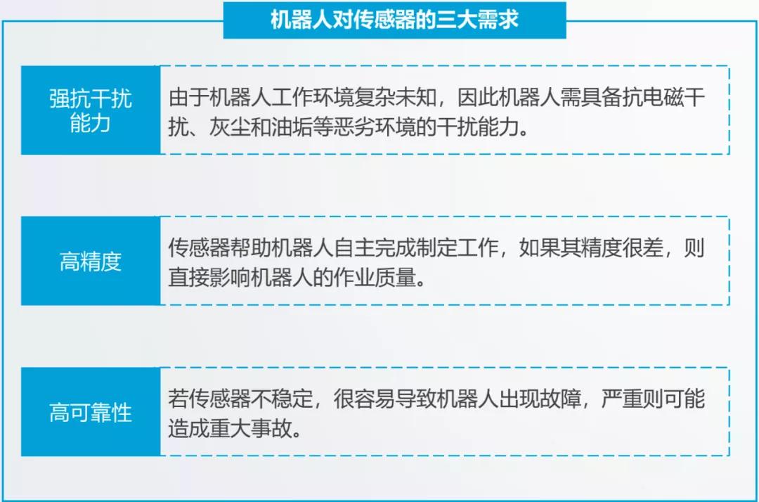 智能化医疗机器人,中国最先进的智能医疗机器人