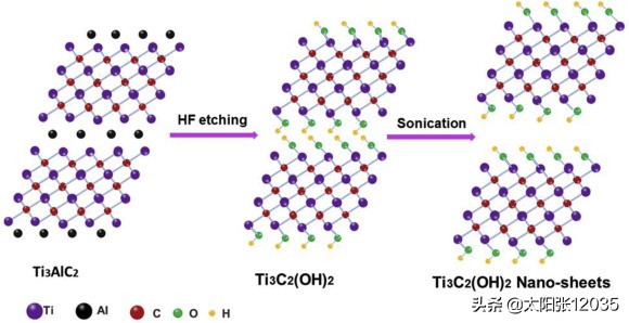 聚吡啶二咪唑学习翻译