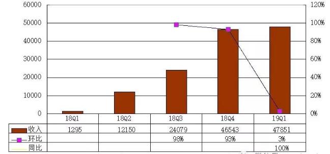 瑞幸咖啡和星巴克产品比较,瑞幸咖啡与星巴克产品对比