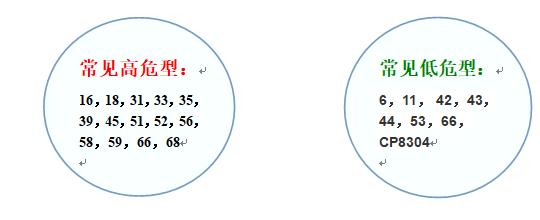 绝经后宫颈癌的早期信号,早期发现宫颈癌需要化疗吗