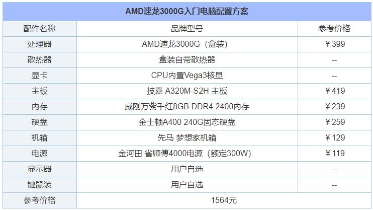 2020年5月锐龙2200g电脑配置推荐,2020年4万元组装电脑配置清单推荐