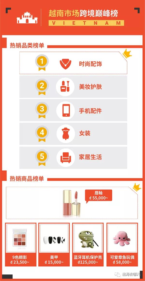 跨境电商各个站点热卖爆款,跨境电商近期好的产品