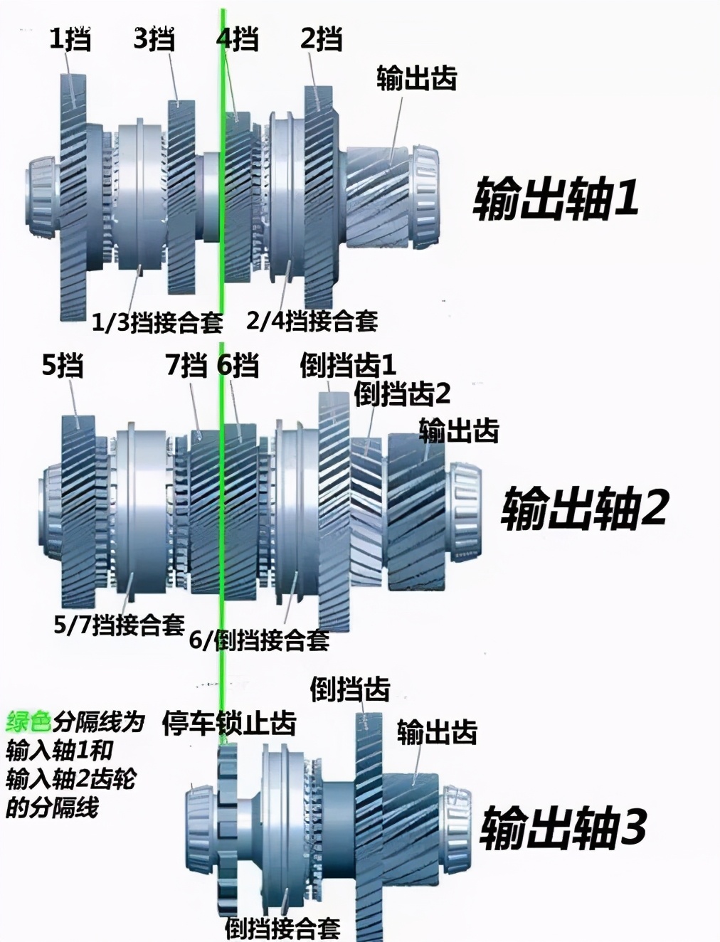 大众dq200干式双离合器挂挡机构,大众dq200变速箱基本设定