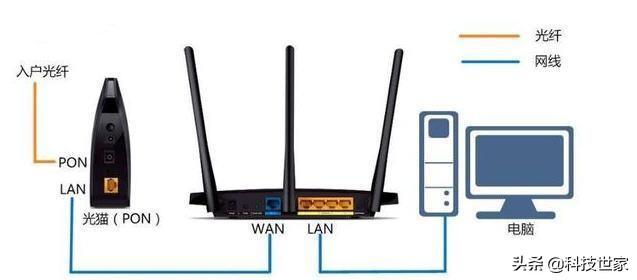 200兆宽带路由器速率多少合适,200m宽带要搭配多少m的无线路由器
