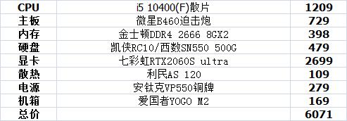 主机配置推荐3000-4000性价比,最新主机最强配置多少钱