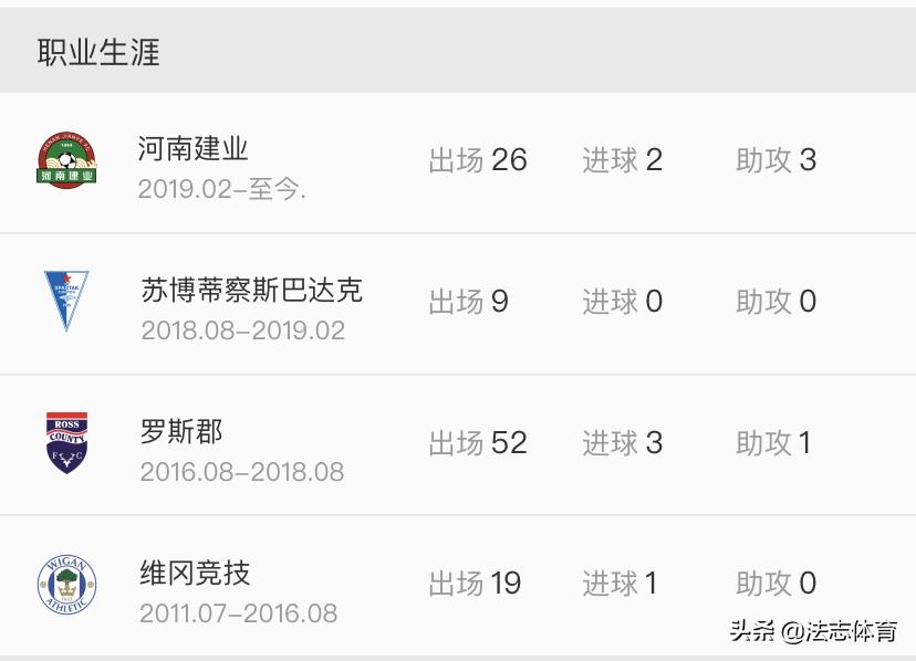周定洋河南建业,建业周定洋简历