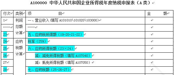 企业所得税年度纳税申报有哪些表,企业所得税年度纳税申报表填写