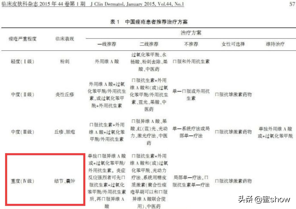 皮肤痘怎么消除,解决皮肤问题对策