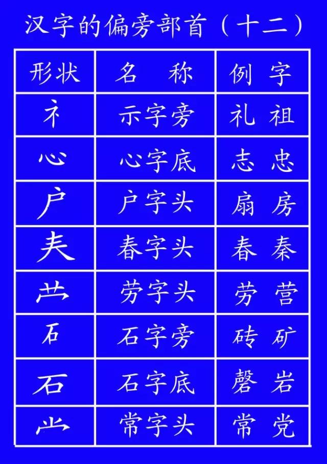 一般笔顺规则有哪些,国家规定的笔顺规则表大全