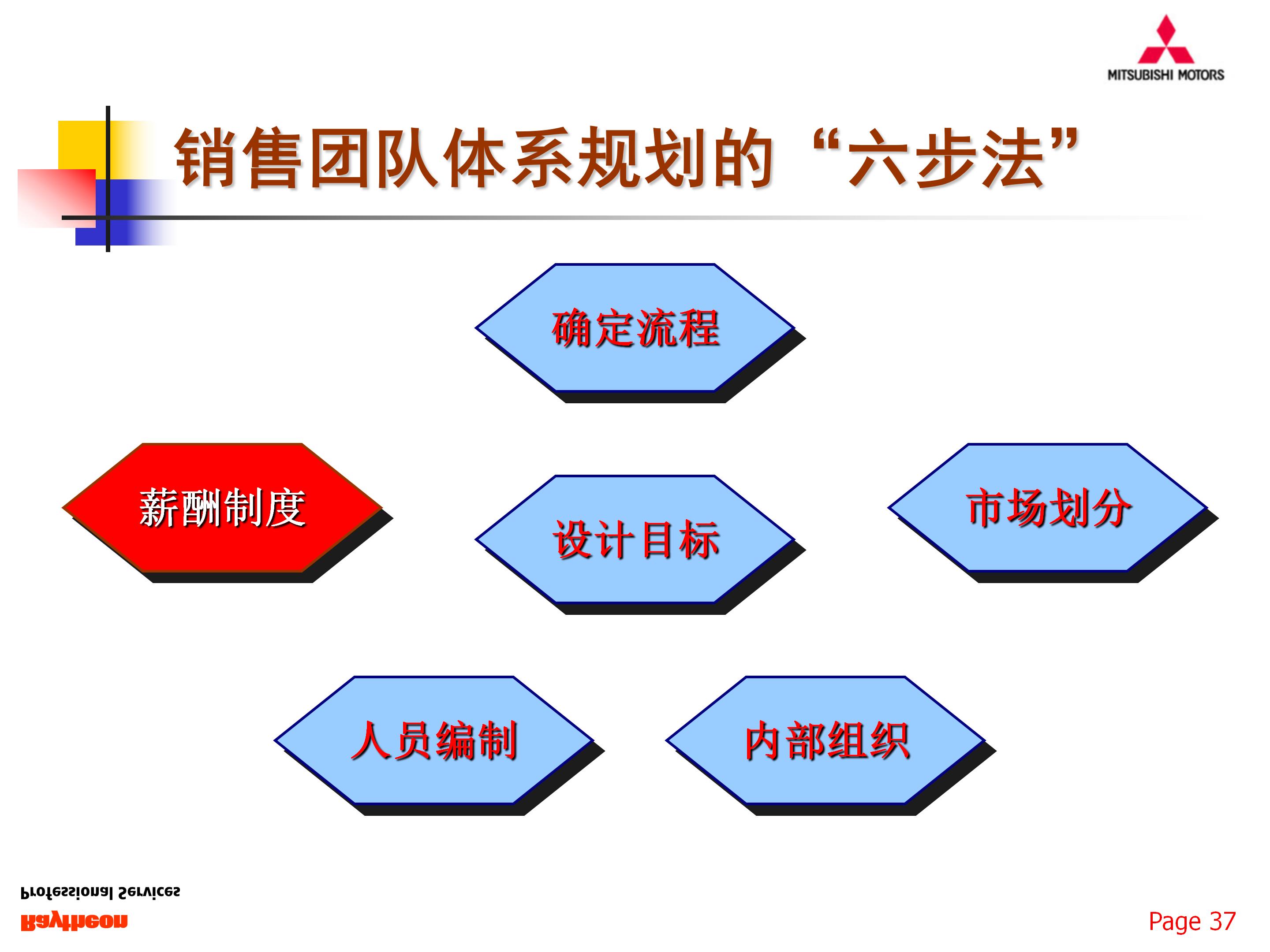 如何组建一支优秀的团队,77页销售团队建设与管理,果断收藏