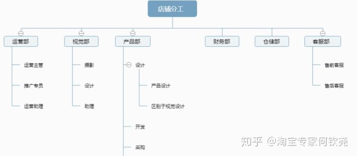 2020年，开淘宝店，如何飞速起步，一炮走红