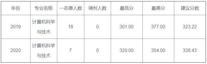 2023考研苏州大学计算机,22年苏州大学考研报考人数