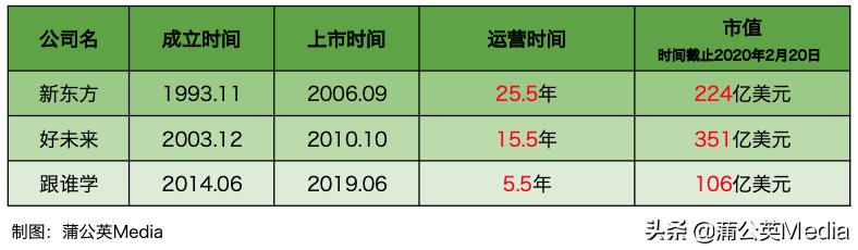 跟谁学股份,跟谁学市值最高