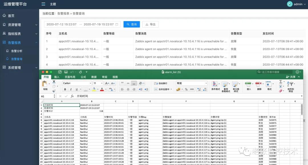 zabbix监控业务系统,zabbix报表系统